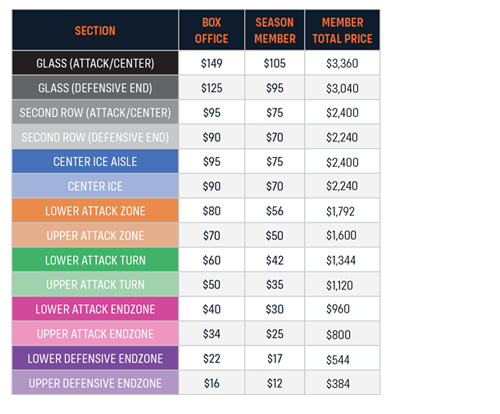 Flex Tickets Plans - Coachella Valley Firebirds