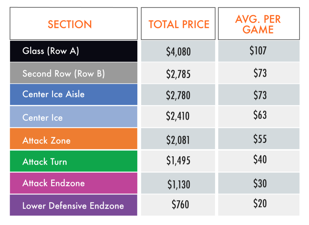 Chicago Bears ticket prices now depend on the team's opponent