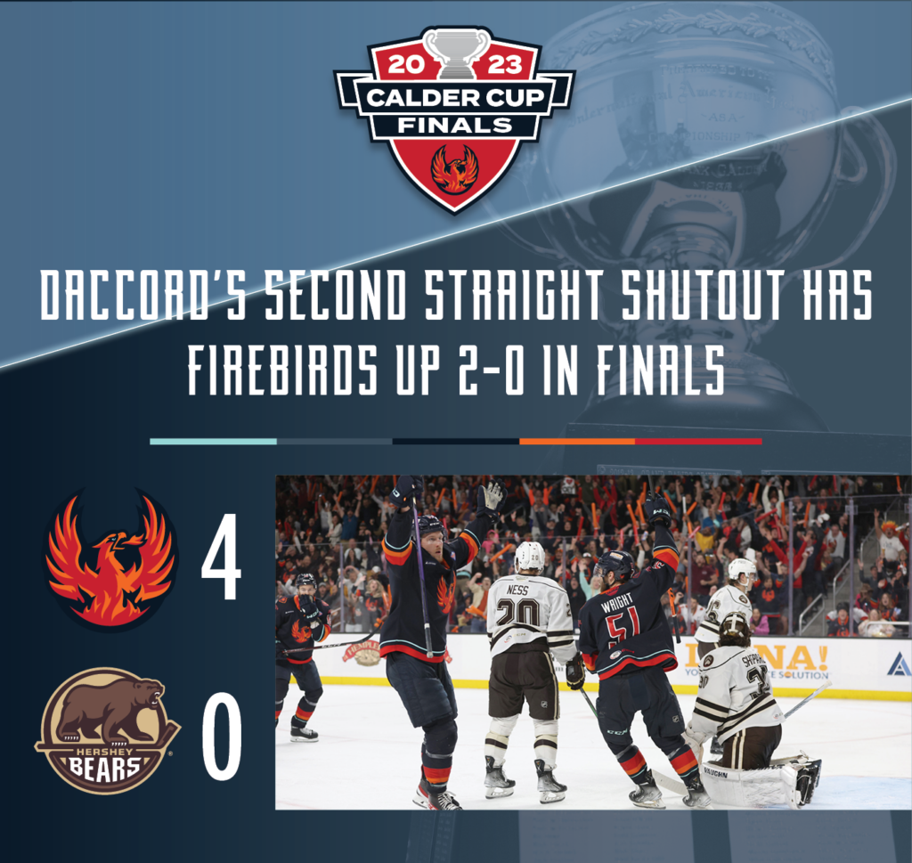 DACCORD’S SECOND STRAIGHT SHUTOUT HAS FIREBIRDS UP 2-0 IN FINALS